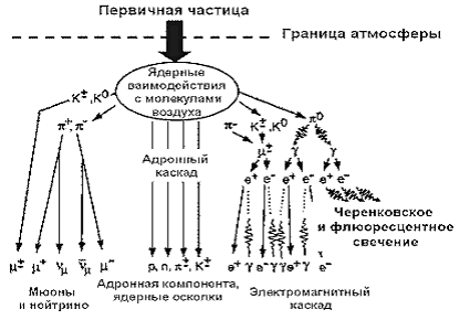 Кинематика планетарных механизмов